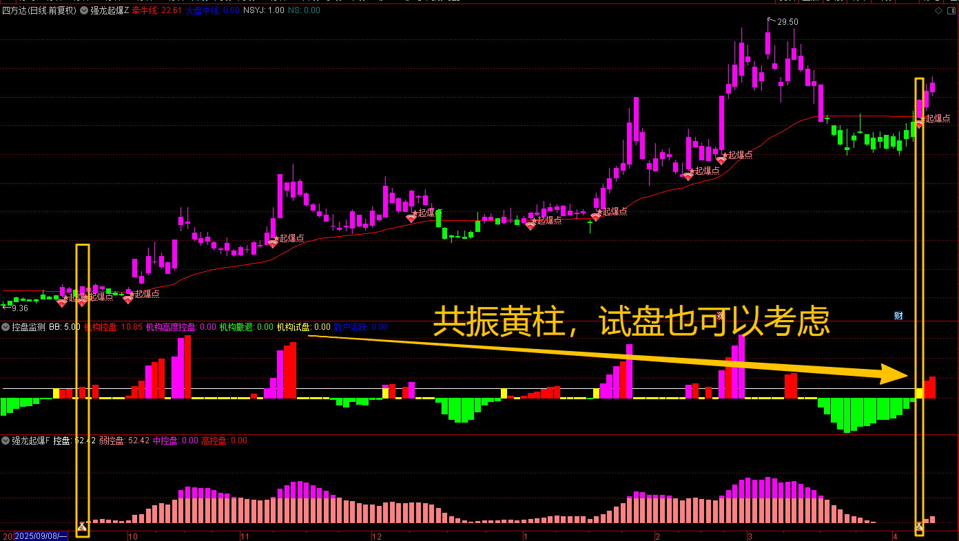 通达信《强龙起爆》机构控盘监测主图幅图-共振选股公式