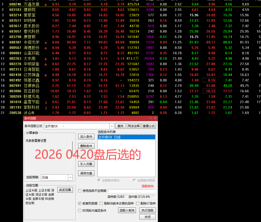 通达信《均线擒牛》短线强弱判断主图+幅图+选股公式
