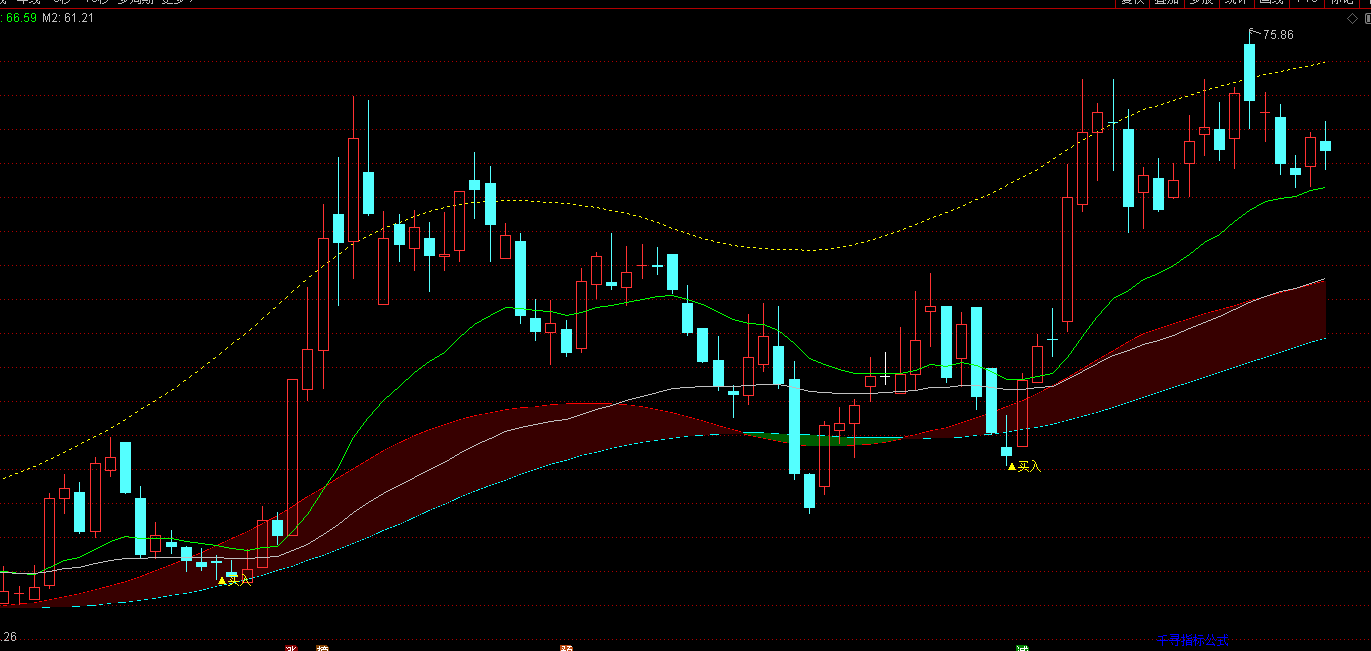 通达信趋势爱好者-区间震荡难判断-金牛趋势画线参考工具