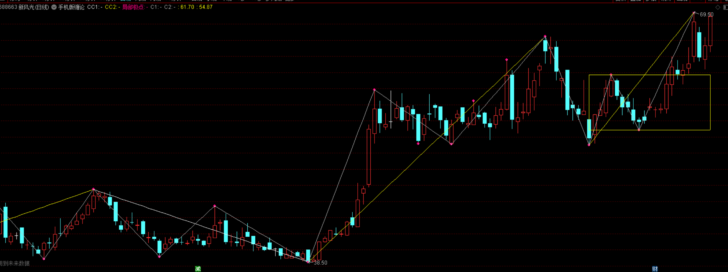 通达信缠论笔画线线段中枢指标公式