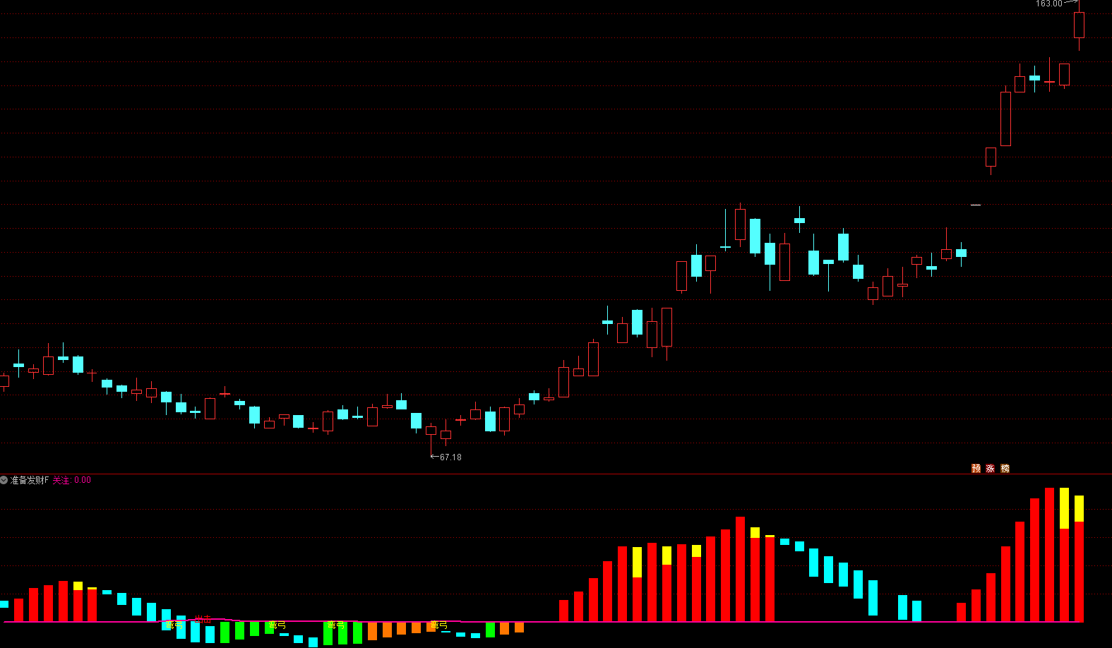 通达信《波段持股持币》指标公式源码
