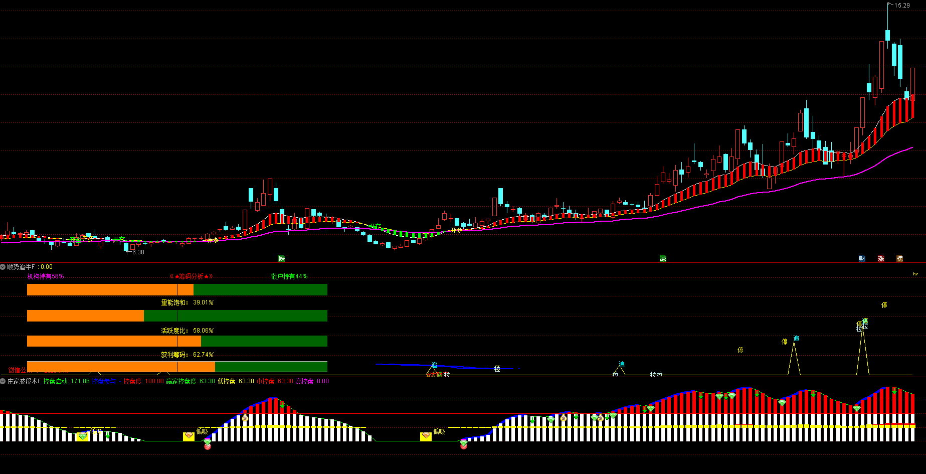通达信波段多空-机构筹码分析-主力控盘低吸指标公式