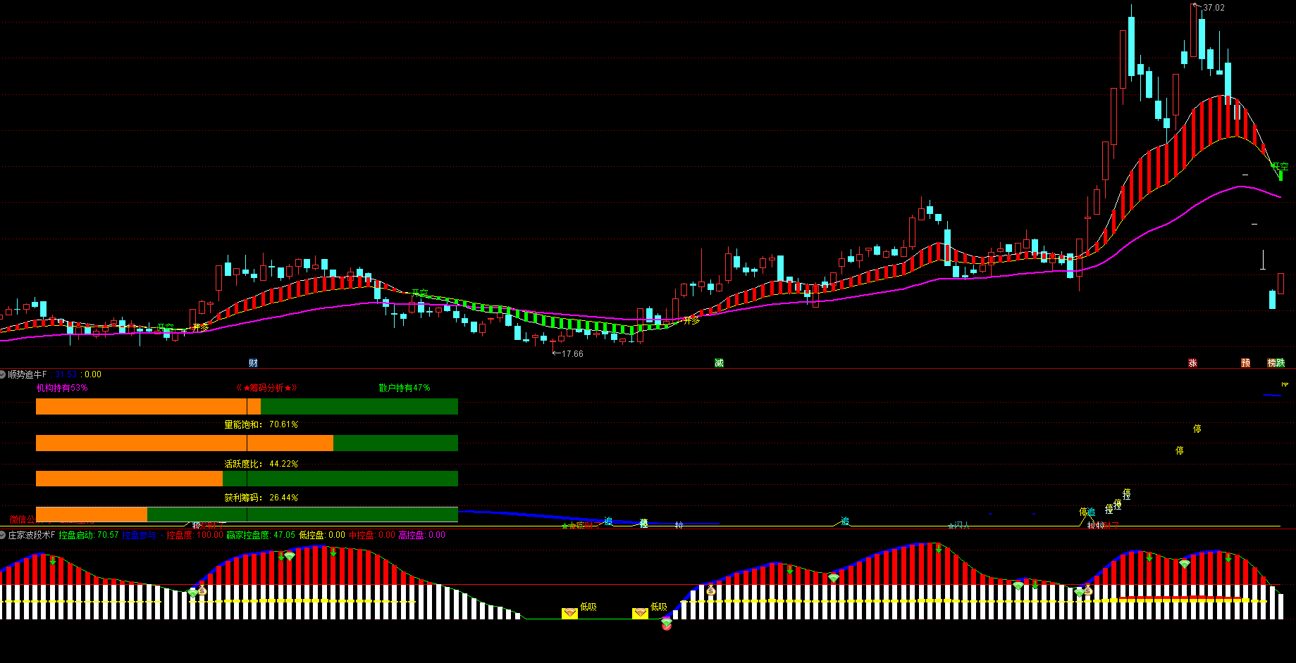 通达信波段多空-机构筹码分析-主力控盘低吸指标公式