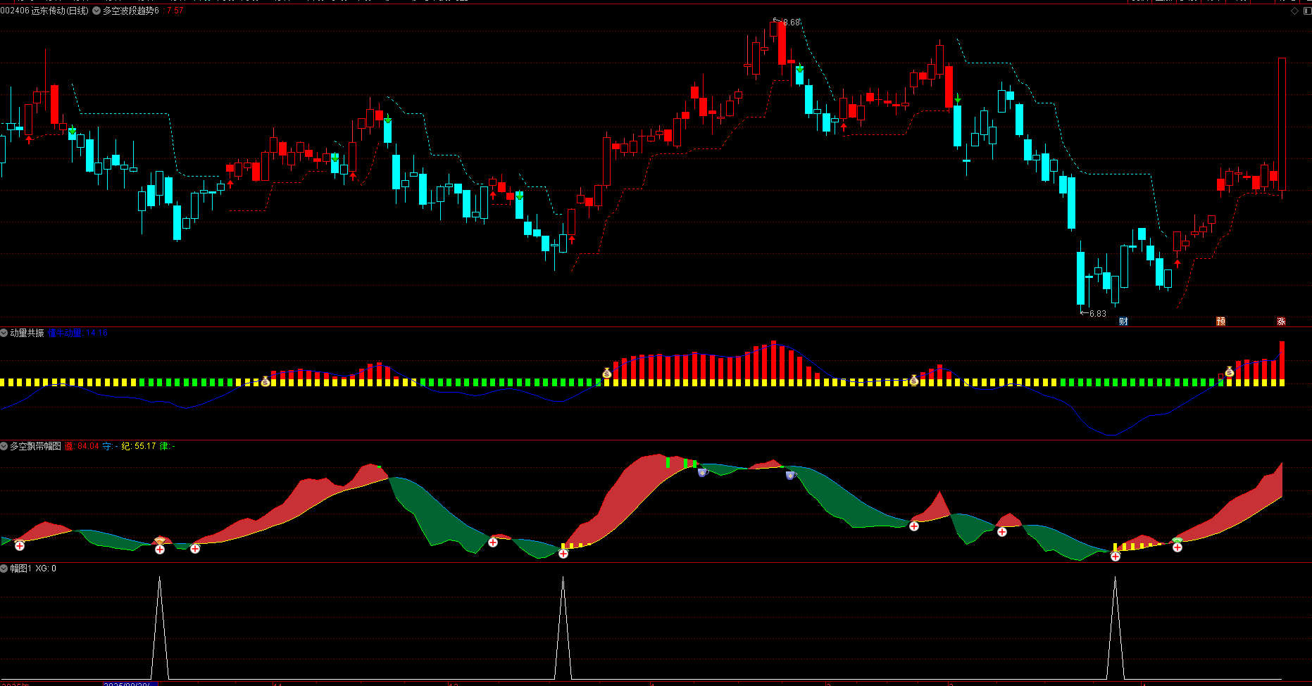 指标公式网-通达信指标公式-股票指标网