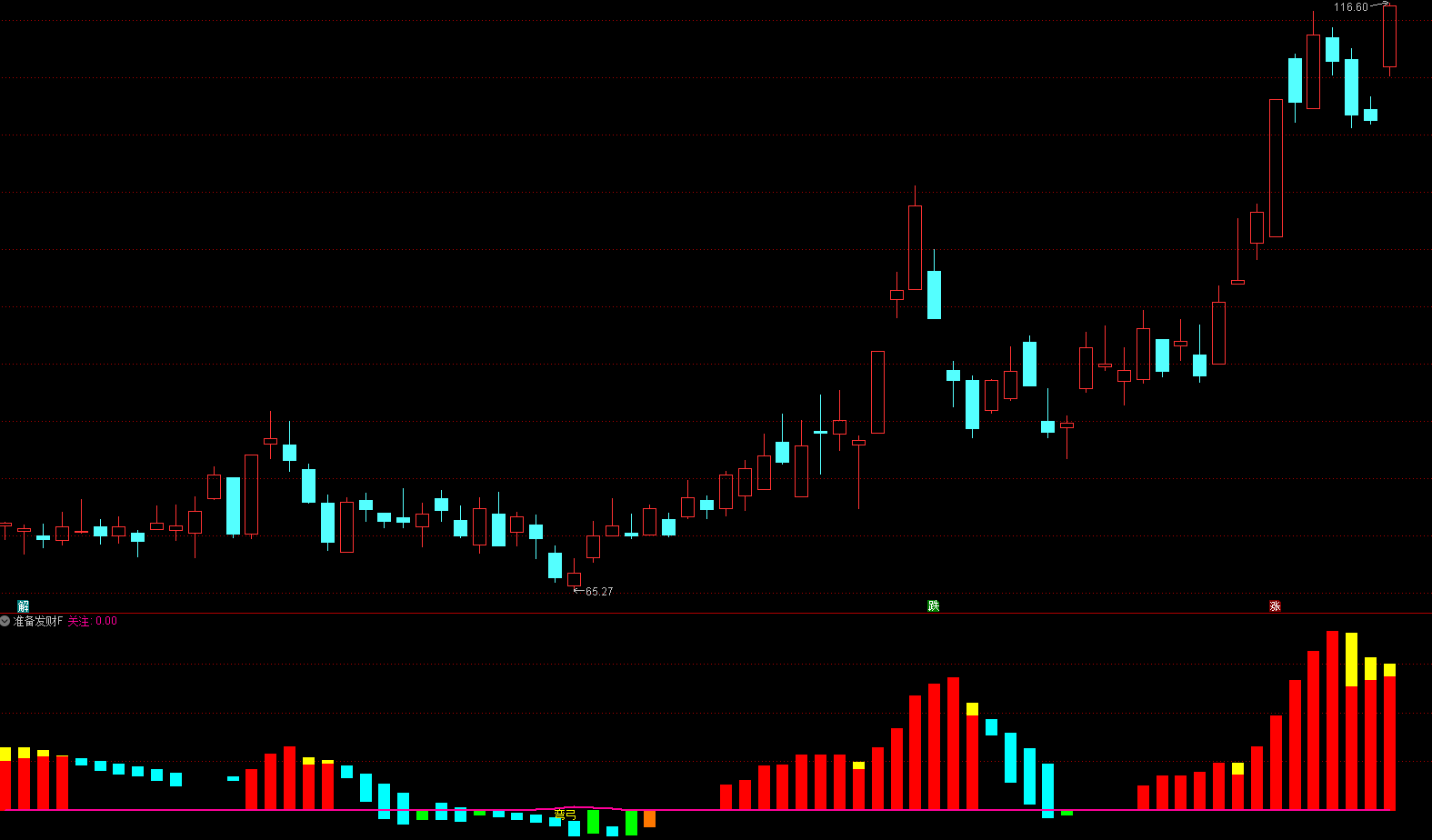 通达信《波段持股持币》指标公式源码