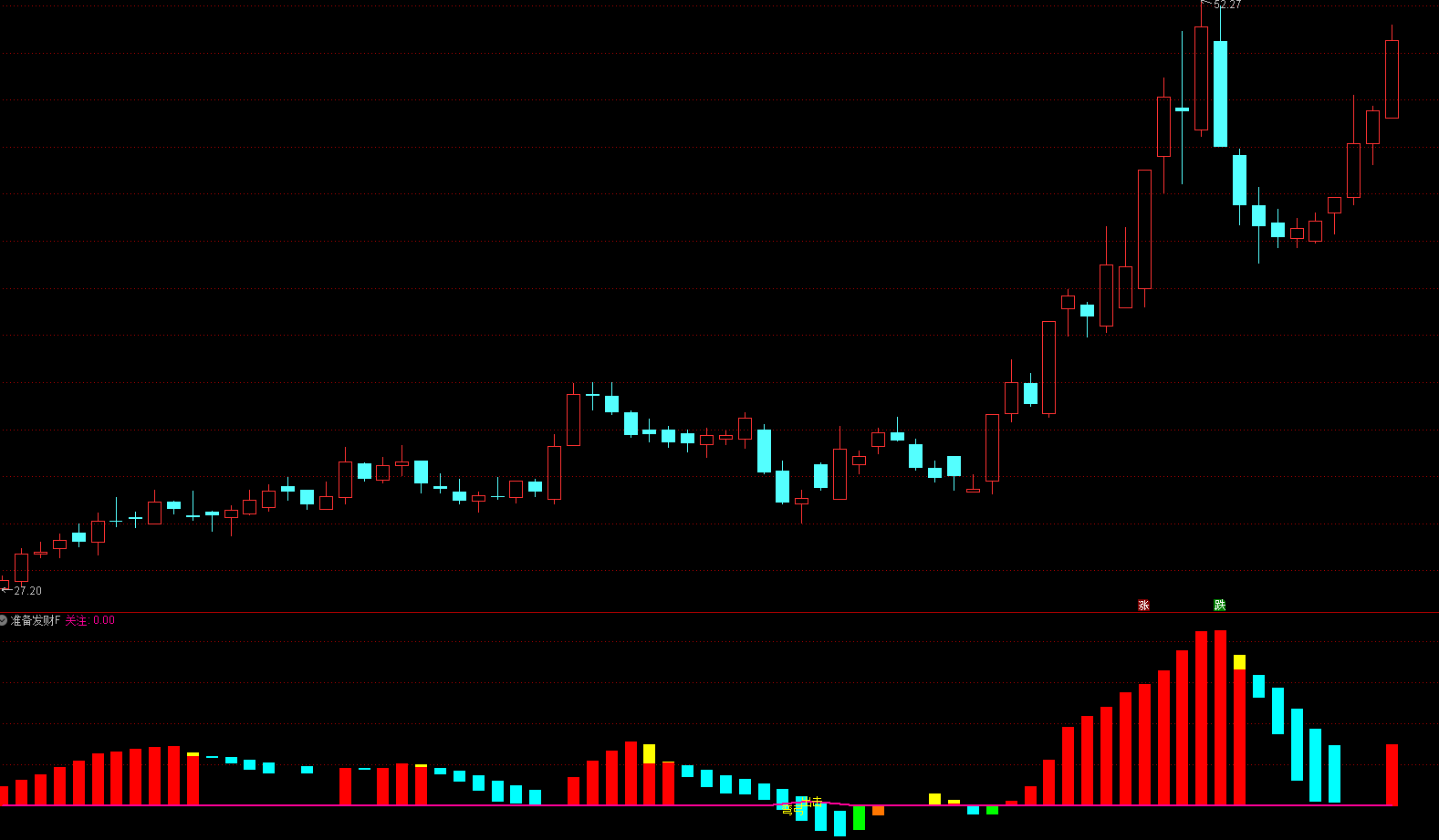 通达信《波段持股持币》指标公式源码