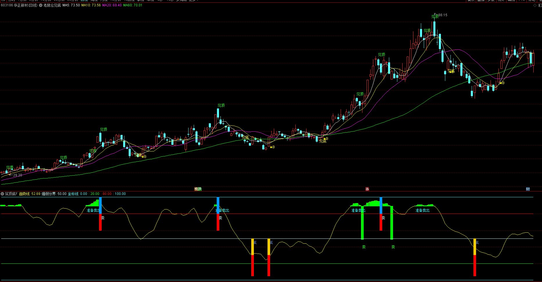 指标公式网-通达信指标公式-股票指标网