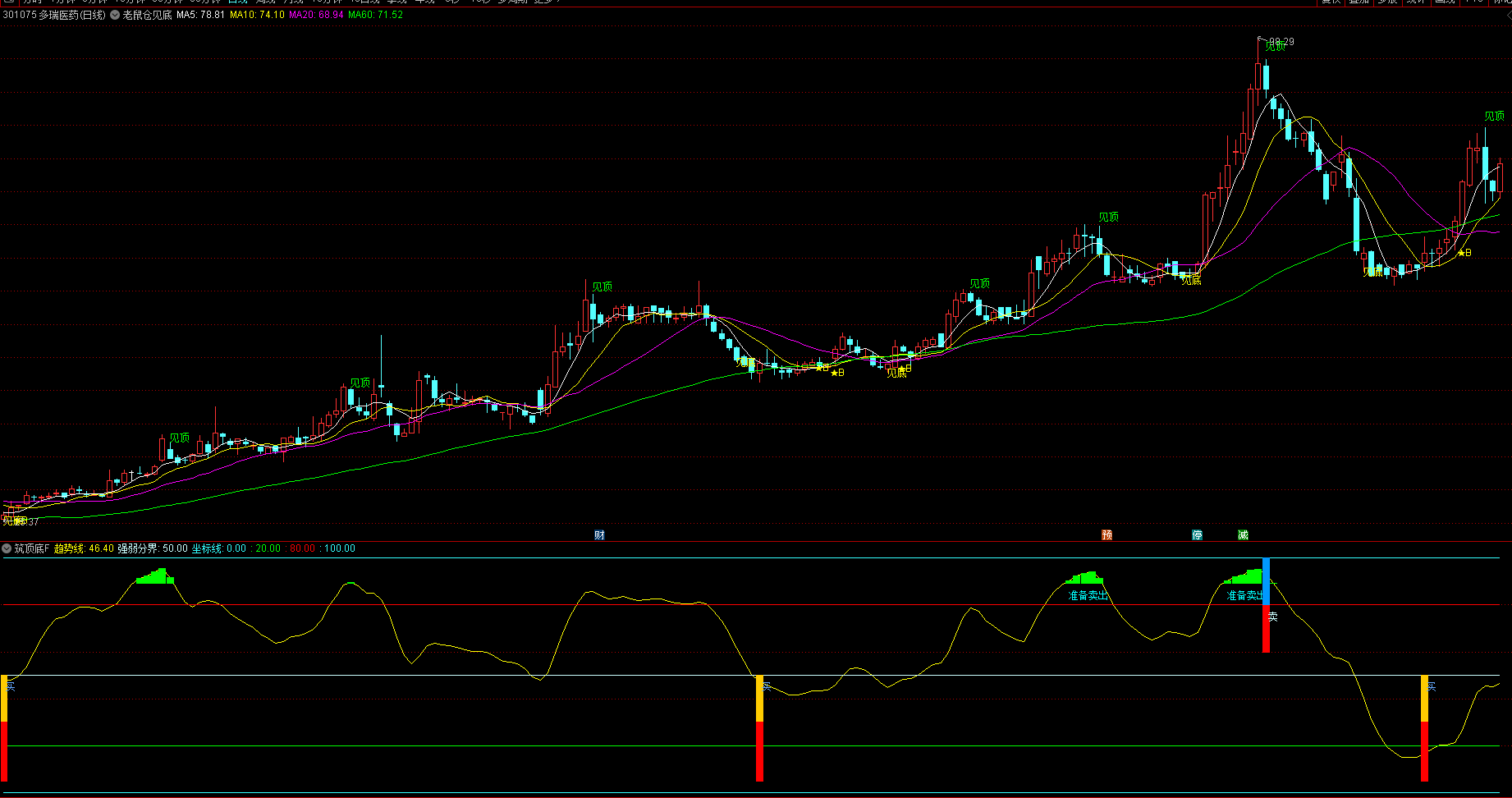 指标公式网-通达信指标公式-股票指标网