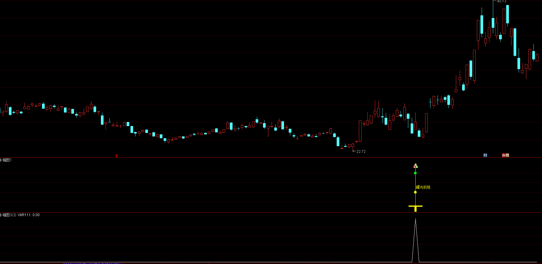 指标公式网-通达信指标公式-股票指标网 通达信《曙光初现》幅图指标-选公式