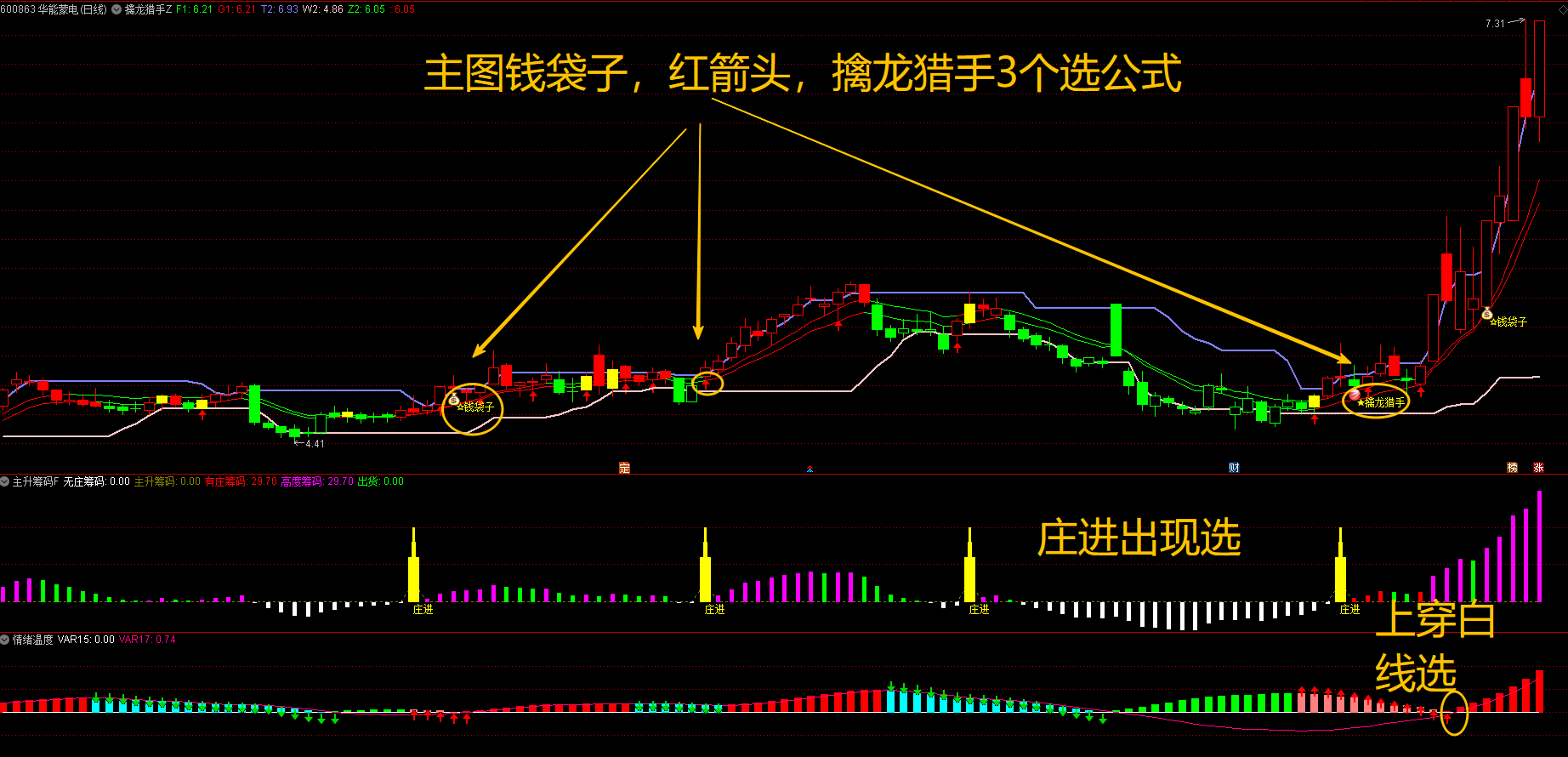 指标公式网-通达信指标公式-股票指标网 擒龙猎手-主升筹码-情绪温度 1主图2幅图5选股公式