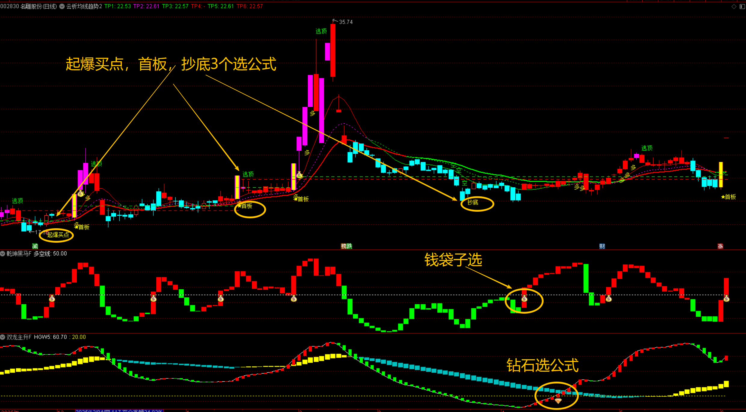 指标公式网-通达信指标公式-股票指标网 指标公式网-通达信指标公式-股票指标网