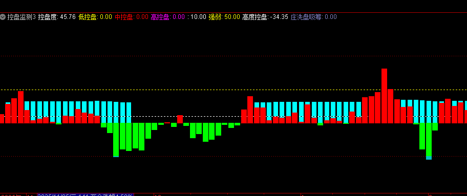 指标公式网-通达信指标公式-股票指标网