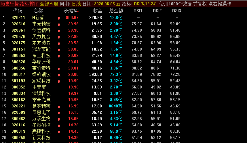 通达信软件竞价排序指标如何使用？